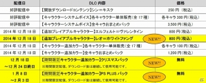 PS4/PS3「ギルティギア イグザード サイン」レオ＝ホワイトファングが12月18日に配信決定―“敵に背を向ける”その特徴的なバトルスタイルを紹介！の画像43