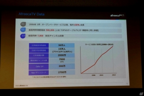 ゲームを軸に日本でもサービスを展開していく！韓国発ライブストリーミングサービス「アフリカTV」の事業発表会をレポートの画像10