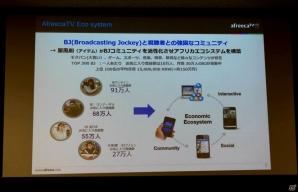 ゲームを軸に日本でもサービスを展開していく！韓国発ライブストリーミングサービス「アフリカTV」の事業発表会をレポートの画像11