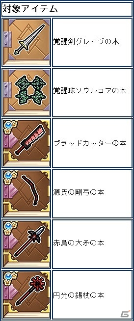 iOS/Android「ケリ姫スイーツ」新イベント「悪戯好きのカレット」の開催や「コンペイトウ遺跡」のテクニカルバトル追加などを含む大型アップデートが実施の画像9