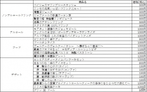「チェンクロカフェ」が12月17日より期間限定でオープン！世界観を再現した店内やフードメニューを一足先に体験！の画像38