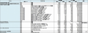 「ウルIV」「スパIV」「ストクロ」など人気格闘ゲームが50％オフになる「CAPCOM WINTER SALE」が実施！の画像2