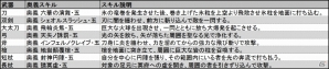 PS4/PC「鬼斬」歌って踊れるアイドルアバター＆新奥義などが12月18日に実装！新たな機能「露店リスト」もの画像5