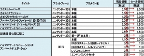 「ガイストクラッシャー」「ロックマン10」「バイオ」シリーズなどもラインナップ！「CAPCOM WINTER SALE」の続報が到着の画像2