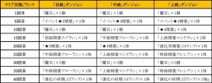 iOS/Android「どこでもダンジョン」エオニアの大地にクリスマスがやって来た―イベント「クリスマスダンジョン」が開催！の画像7