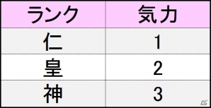 PS4/PC「鬼斬」新コンテンツ「大禍祓」に新たな2つの新ダンジョンが実装！移動機能を便利するシステム強化も実施の画像3