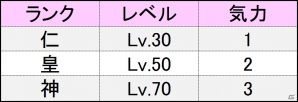 PS4/PC「鬼斬」新コンテンツ「大禍祓」に新たな2つの新ダンジョンが実装！移動機能を便利するシステム強化も実施の画像6