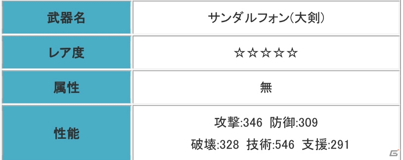 PC「モンスターハンター メゼポルタ開拓記」連続して迫りくるモンスターを討伐する新コンテンツ「大連続狩猟」の情報が公開！「デート・ア・ライブ」とのコレボレーション企画も開始の画像4