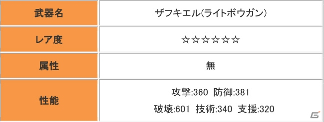 PC「モンスターハンター メゼポルタ開拓記」連続して迫りくるモンスターを討伐する新コンテンツ「大連続狩猟」の情報が公開！「デート・ア・ライブ」とのコレボレーション企画も開始の画像7