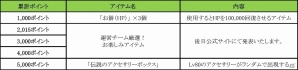 iOS/Android「隔絶神域オンライン」経験値アップ＆新コスチュームも登場する「ニューイヤーイベント」が開催！の画像2