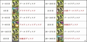iOS/Android「ボーダーブレイク mobile －疾風のガンフロント－」プレミア級ガチャディスクも手に入る「30daysお年玉ログインボーナス」が開始の画像2