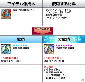 iOS/Android「ケリ姫スイーツ」年越しイベント開催！新アイテム多数追加や★5★6武器確定年末スロットなど開催の画像11