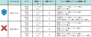 iOS/Android「どこでもダンジョン」レイドイベント「来襲！慶春の一角妃」や「精霊ダンジョン」の復活など年末年始の各イベント情報が公開！の画像5