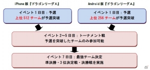 iOS/Android「ドラゴンリーグX／A」2015年最初の最強チームを決める新春トーナメントバトル「ドラゴンカップ」が開催！の画像2