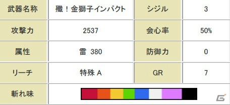 「モンスターハンター フロンティアG」G級防具をGXまで一気に強化！「G6横断ハンティング！第三弾【桜火竜】」が開催の画像7