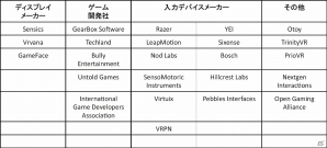 Razer、VR技術のプログラミングを可能にするオープンソースソフトウェア＆デバイス「OSVR Hacker Dev Kit」を発表の画像2