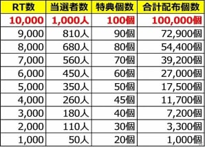 iOS/Android「パチンコモンスター」事前登録4万件突破2大キャンペーンを開催―魔法玉10万個山分け＆週末限定で事前ガチャ確率がアップ！の画像2