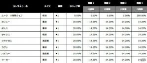 iOS/Android「LEMURIA～失われた女神の大陸」男性ストライカーが実装！新年イベント「新年、漢祭り」が1月13日より開催の画像11