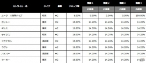 iOS/Android「LEMURIA～失われた女神の大陸」男性ストライカーが実装！新年イベント「新年、漢祭り」が1月13日より開催の画像12