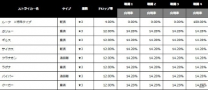 iOS/Android「LEMURIA～失われた女神の大陸」男性ストライカーが実装！新年イベント「新年、漢祭り」が1月13日より開催の画像13