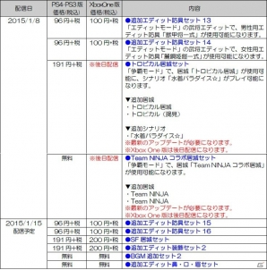 PS4/PS3/Xbox One「真・三國無双7 Empires」追加エディット防具セットなどのDLCが配信！共闘版専用コンテンツも登場の画像1