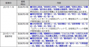 PS4/PS3/Xbox One「真・三國無双7 Empires」追加エディット防具セットなどのDLCが配信！共闘版専用コンテンツも登場の画像9