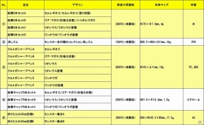 鉛筆や消しゴム、定規などの定番文房具がラインナップ！「モンスターハンター」文具シリーズが2015年2月上旬より発売の画像12