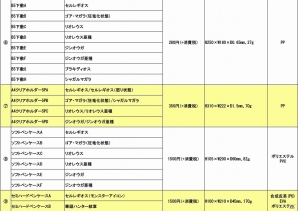鉛筆や消しゴム、定規などの定番文房具がラインナップ！「モンスターハンター」文具シリーズが2015年2月上旬より発売の画像13