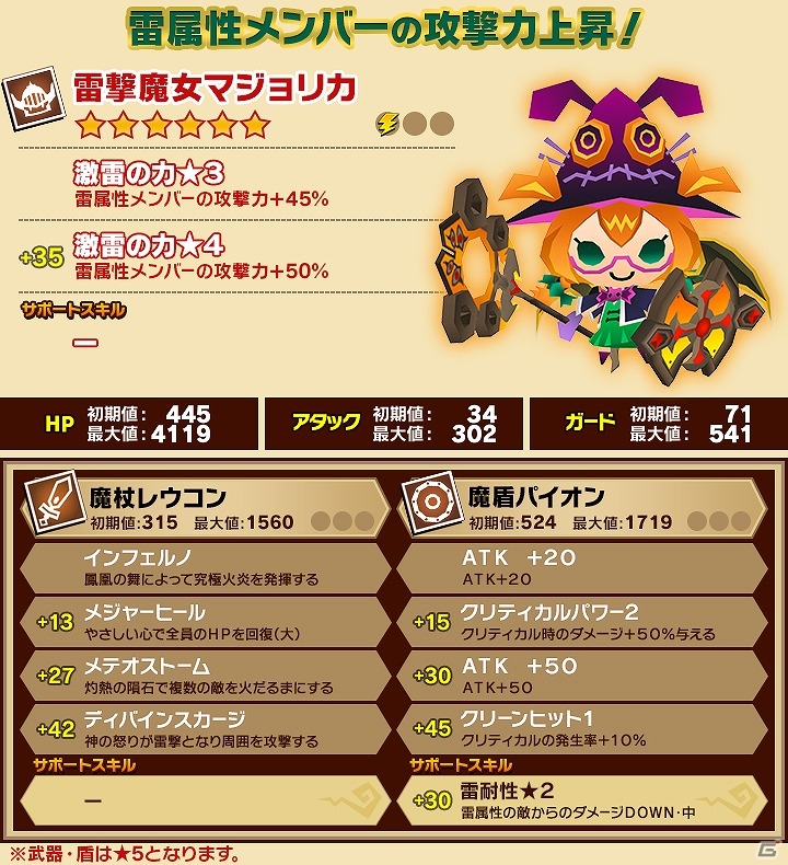 iOS/Android「ピコットキングダム」隊長の砦シリーズに新クエスト「隊長の砦 輝ける騎馬兵」が追加！ガチャイベント「転生せしもの！」も開催の画像11