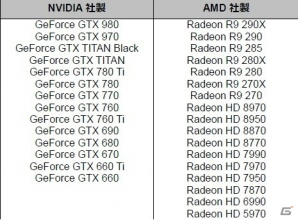 Dell、新型「ALIENWARE」ゲーミングノートPCシリーズの国内販売を開始―デスクトップPCを超えるゲーム動作速度を誇る2015年モデルの画像12