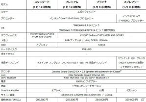 Dell、新型「ALIENWARE」ゲーミングノートPCシリーズの国内販売を開始―デスクトップPCを超えるゲーム動作速度を誇る2015年モデルの画像13