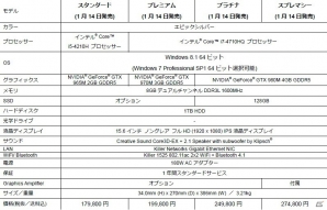 Dell、新型「ALIENWARE」ゲーミングノートPCシリーズの国内販売を開始―デスクトップPCを超えるゲーム動作速度を誇る2015年モデルの画像14