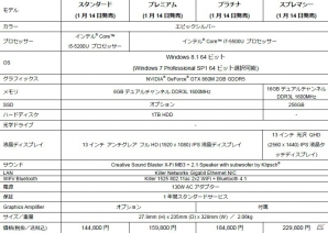 Dell、新型「ALIENWARE」ゲーミングノートPCシリーズの国内販売を開始―デスクトップPCを超えるゲーム動作速度を誇る2015年モデルの画像15