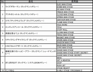 ロックマンシリーズのコンセプトアルバム「ロックマン ユートピア」が本日発売！対になる新CD「ロックマン ディストピア」の試聴音源も公開の画像5