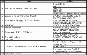 ロックマンシリーズのコンセプトアルバム「ロックマン ユートピア」が本日発売！対になる新CD「ロックマン ディストピア」の試聴音源も公開の画像6