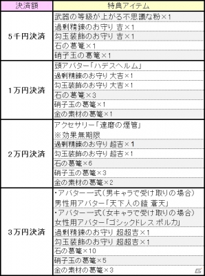 PS4/PC「鬼斬」女性用アバター「新撰組」が1月15日に登場―男性用アバターには新規カラーが追加！の画像5