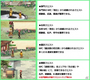 Yahoo! Mobage/mixi「四神演武 Regulus」アイテムとクエストで自軍強化！四神スロット＆毎日クエスト増量キャンペーンが開催中の画像6