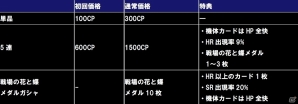 iOS/Android「ガンダムコンクエスト」SRターンX＆デンドロビウムが登場する「戦場の花と蝶ガシャ」が実装！の画像10