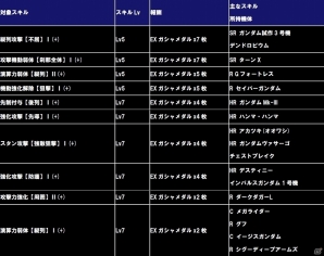 iOS/Android「ガンダムコンクエスト」SRターンX＆デンドロビウムが登場する「戦場の花と蝶ガシャ」が実装！の画像12