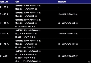 iOS/Android「ガンダムコンクエスト」SRターンX＆デンドロビウムが登場する「戦場の花と蝶ガシャ」が実装！の画像15