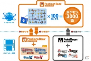3DS「ポケットモンスター オメガルビー・アルファサファイア」に幻のポケモン“フーバ”が登場―ポケモンバンク、ポケモンコンテストライブ！の情報もチェックの画像11
