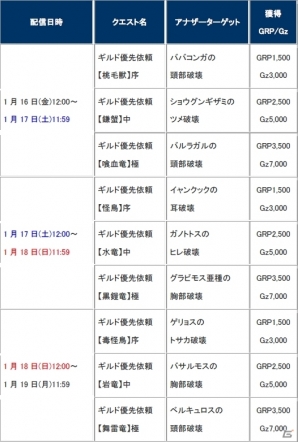 「モンスターハンター フロンティアG」2015年上半期の情報を盛り込んだ動画版「第20回開発運営レポート」が配信の画像3
