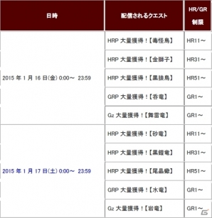 「モンスターハンター フロンティアG」2015年上半期の情報を盛り込んだ動画版「第20回開発運営レポート」が配信の画像5