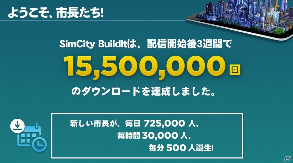ようこそ新たな市長―iOS/Android「SimCity BuildIt」が全世界で1,500万ダウンロードを突破！の画像1