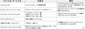 「PlayStation Vita デビューパック」が2月19日に19,980円で発売―人気色のレッド/ブラック＆ブルー/ブラックは本商品を以って販売終了の画像11