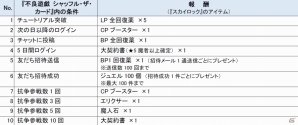 GREE版「スカイロック」×「不良遊戯 シャッフル・ザ・カード」連動コラボが開始―双方のゲームを遊んでスペシャル報酬を獲得しよう！の画像2