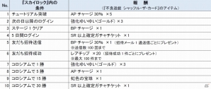 GREE版「スカイロック」×「不良遊戯 シャッフル・ザ・カード」連動コラボが開始―双方のゲームを遊んでスペシャル報酬を獲得しよう！の画像3