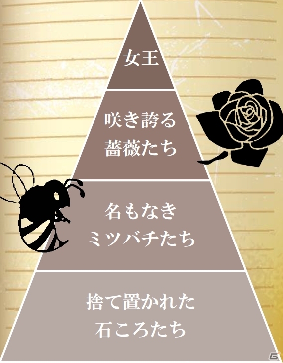 石ころ扱いされるも傲慢に振る舞うも全ては階級次第―PC向け乙女ゲーム「絶対階級学園～Eden with roses and phantasm～」が2015年春に発売の画像5