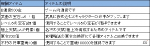 Yahoo! Mobage/mixi「四神演武 Regulus」元帥神・財神「趙公明」が登場！各種報酬アイテムが入手できる「趙公明実装記念キャンペーン」も開催中の画像5