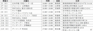PS Vita「フリーダムウォーズ」全国47都市店頭体験会の2月の実施店舗が発表の画像2